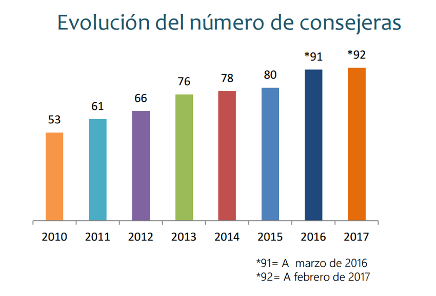  Imagen: Atrevia/IESE