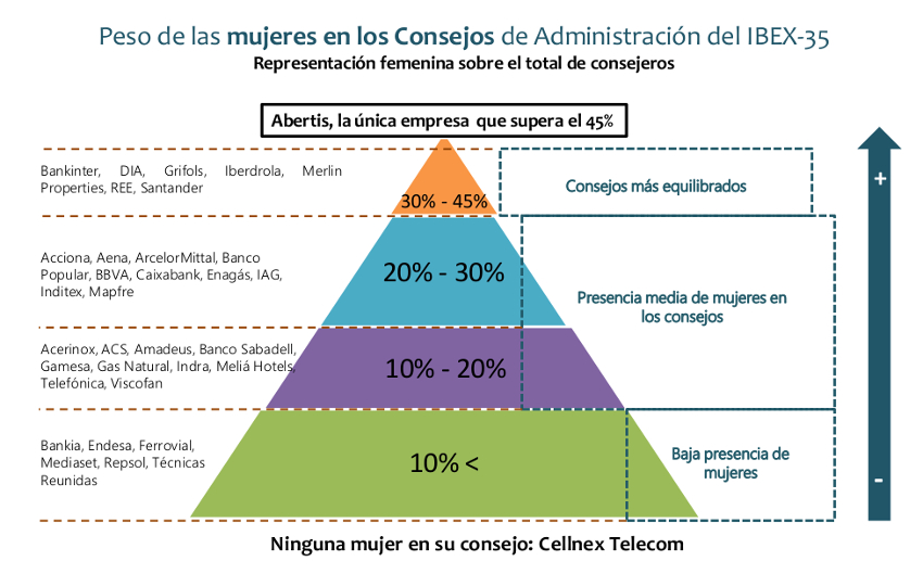  Imagen: Atrevia/IESE