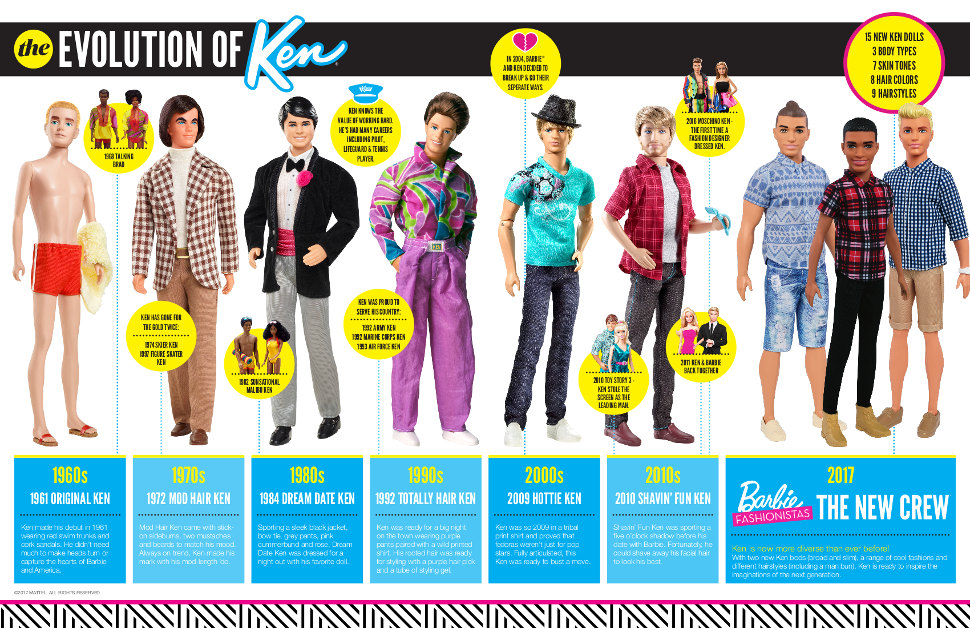 Un repaso a los cambios de 'look' de Ken a lo largo de los años