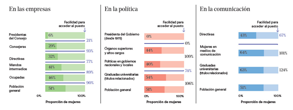 Elaboración: Kreab Sustainability & Economics. Fuentes: INE, EDUCAbase, APM, WPI.