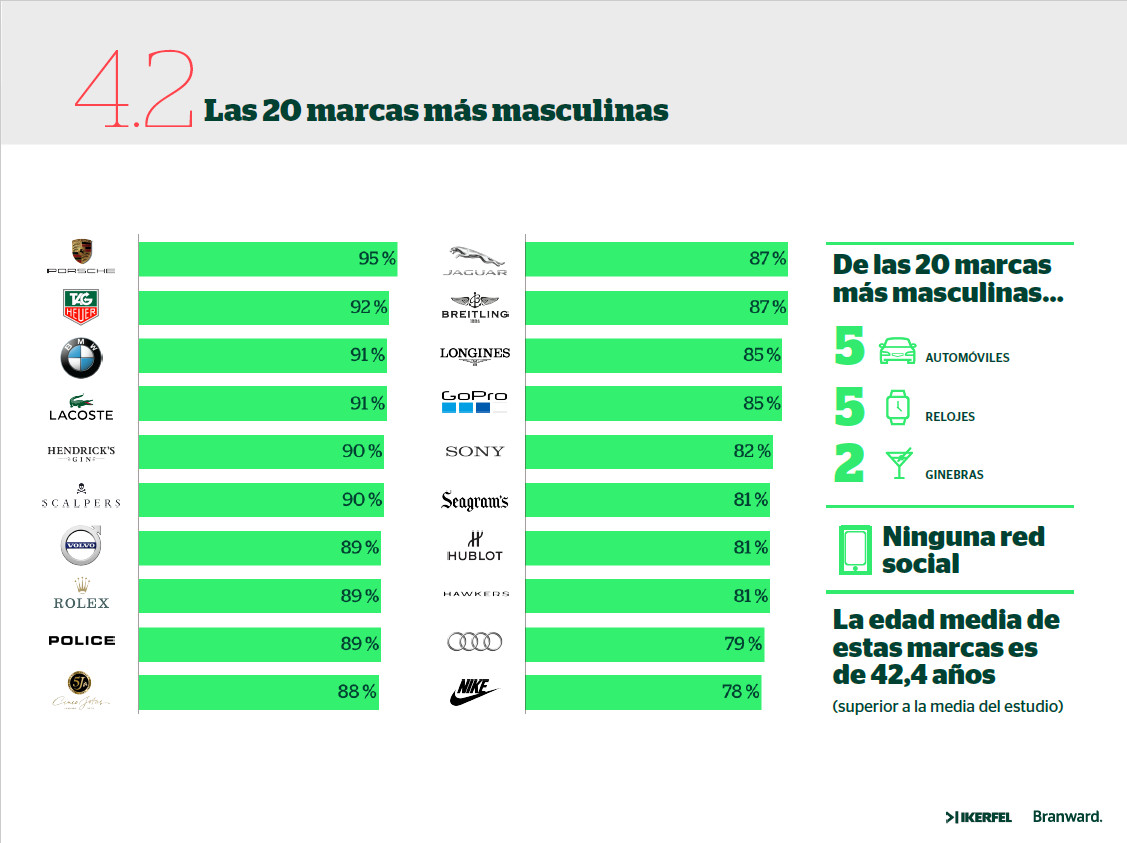 Marcas femeninas cheap